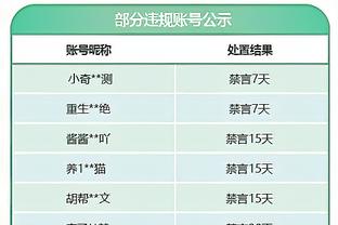 戴伟浚社媒晒备战超级杯照片：全力以赴备战